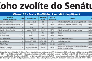 Noviny Praha 10 - mimořádné str. 2