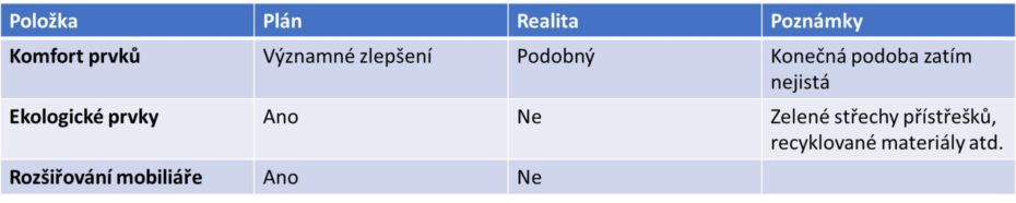 Z analýzy magistrátního projektu na výměnu přístřešků MHD