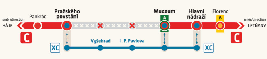 Schéma provozu metra při výluce 
