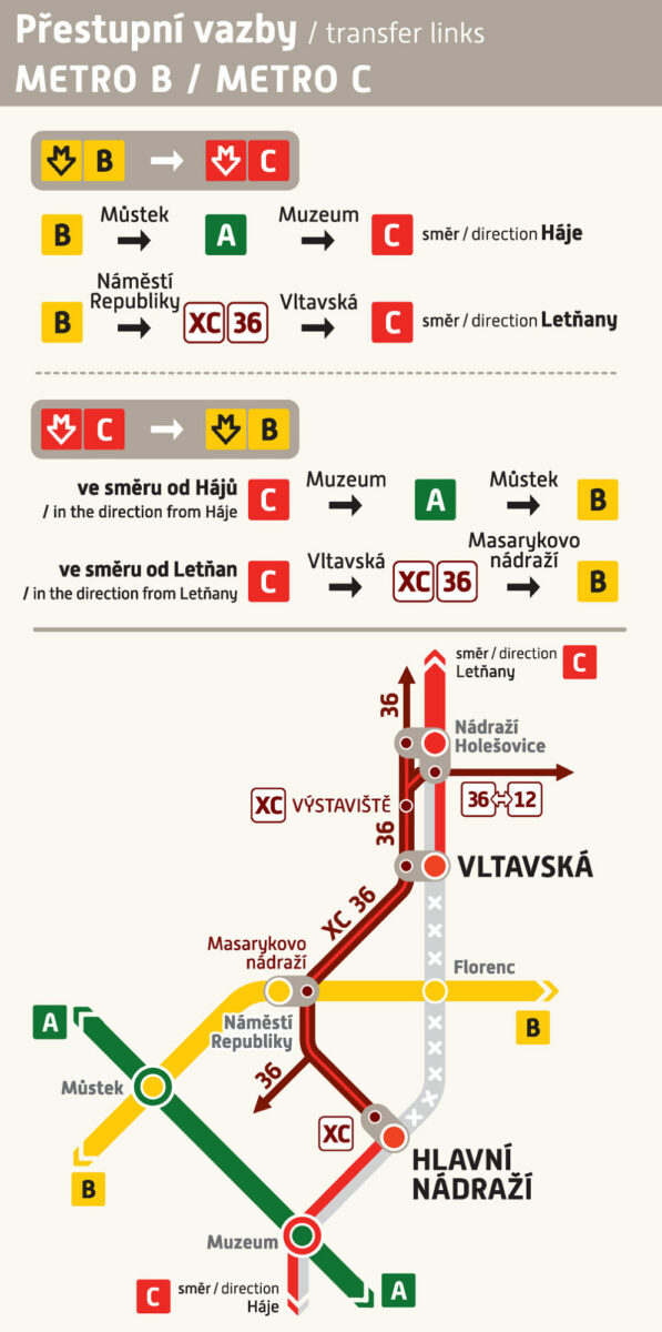 Schéma opatření omezeného provozu na metru C.