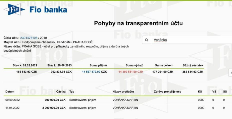 Podle Jiřího Pospíšila existuje mocenské propojení mezi zakladatelem Deníku N Martinem Vohánkou a Praha Sobě. Dokazuje to sponzorským darem 2,7 milionu korun, které Vohánka poslal Praha Sobě.  
