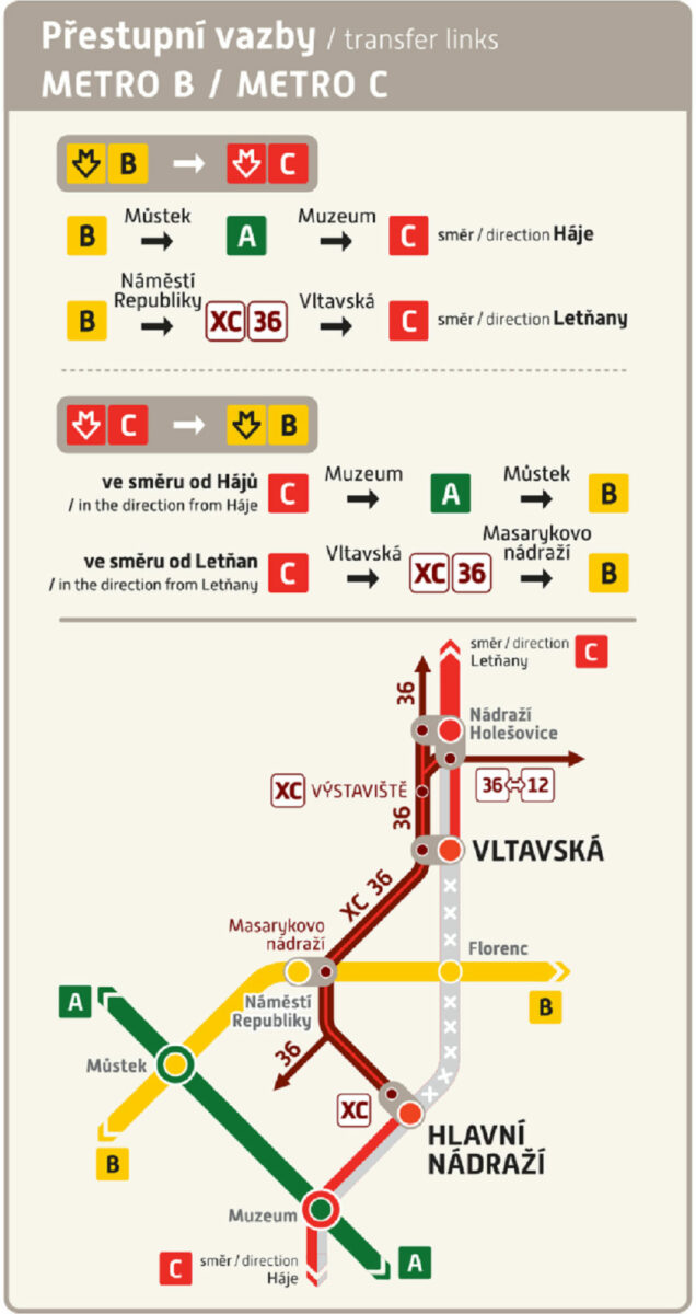 Mapa přestupních vazeb při výluce metra C.