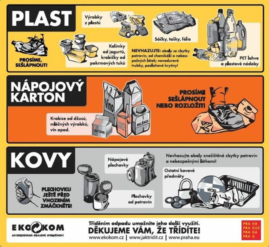 Pro lepší přehlednost budou informace o způsobu recyklace odpadu nalepeny i na čelní straně sběrné nádoby. 