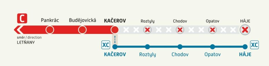 Schéma výluky  metra C na trase Kačerov - Háje.
