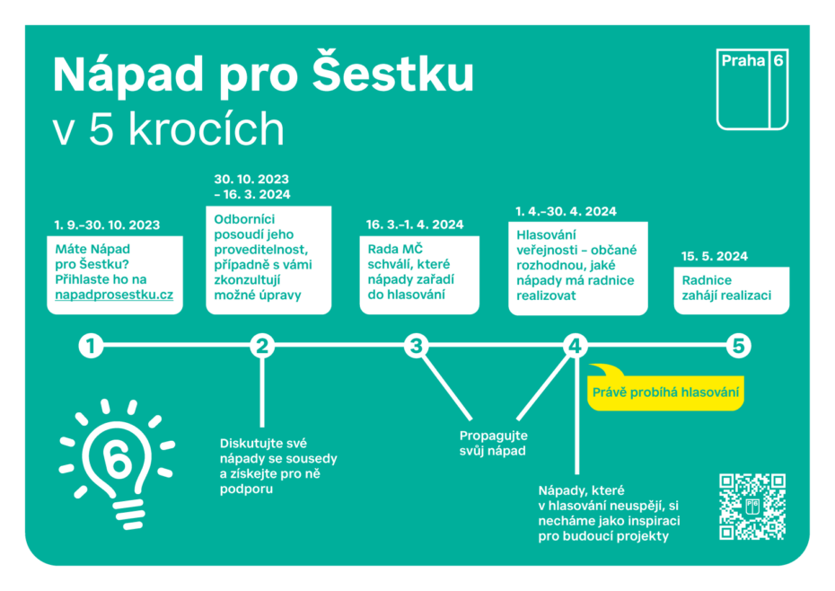 Rozpis jednotlivých fází  projektu Nápad pro Šestku.
