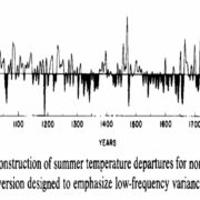Grafy teplot naměřené v Patagonii prokazují významné změny teplot v průběhu staletí. Vliv člověka je vyloučen. 