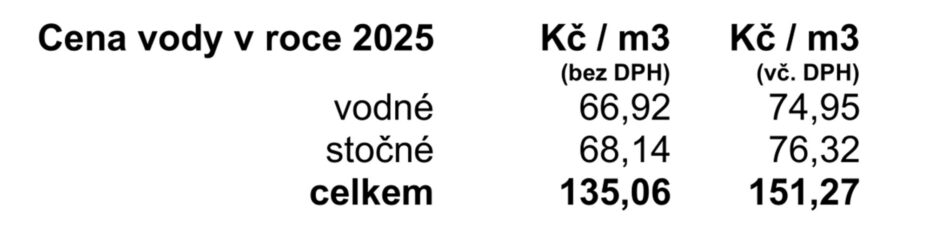 Schválené pražské vodné a stočné pro rok 2025. 