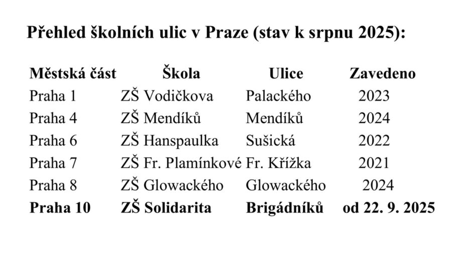 S novou školní ulicí v Praze 10 jich bude v Praze celkově šest. 