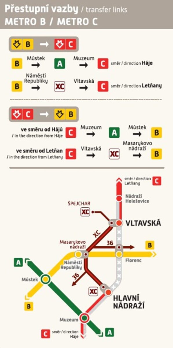 Přestupní vazby během víkendového omezení provozu metra C.